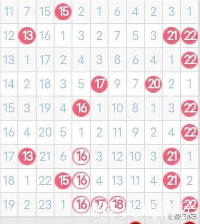 007期张宝旺双色球预测：红球和值分析